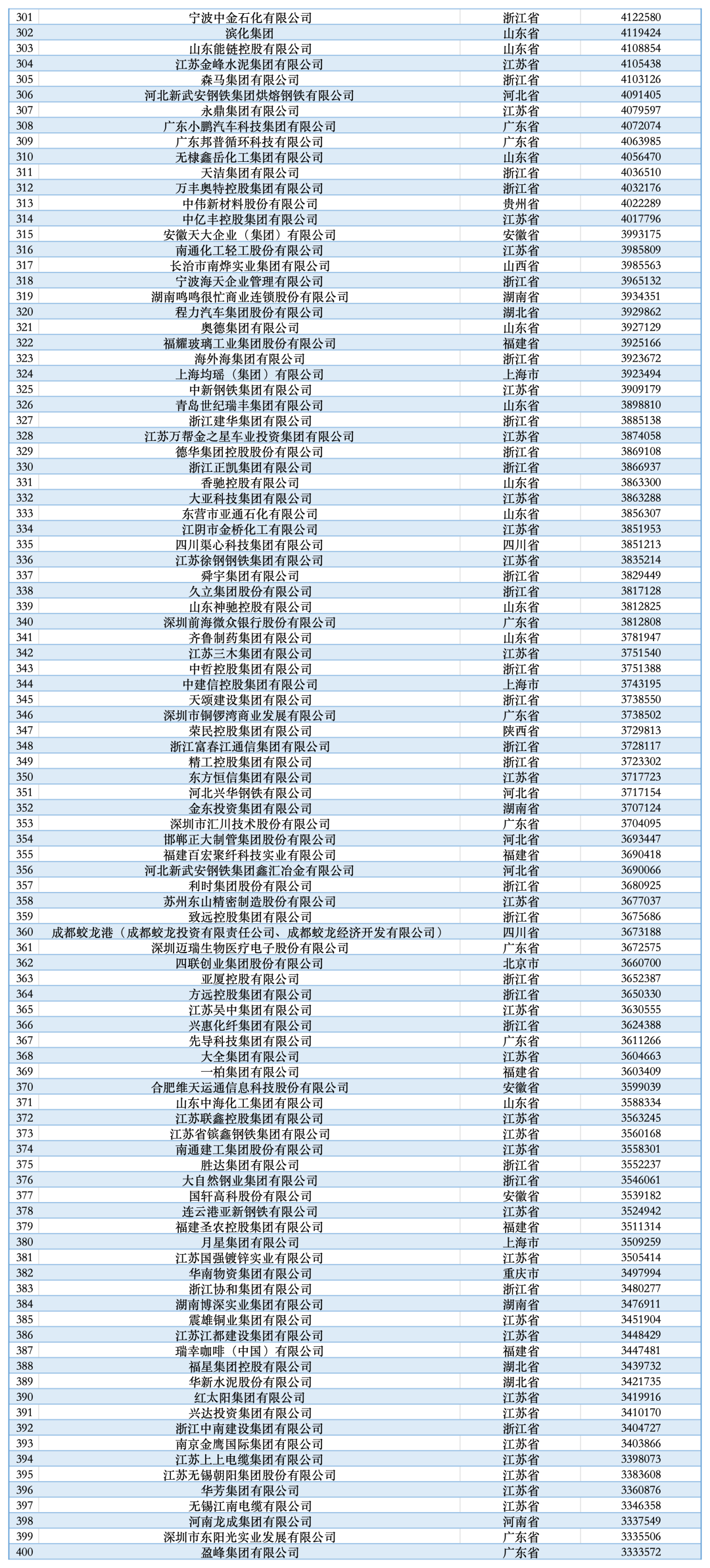 来源：人民日报