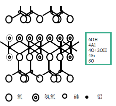高岭石晶体结构1
