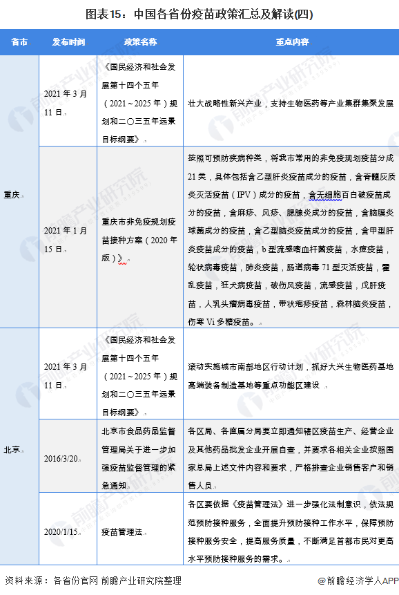 图表15：中国各省份疫苗政策汇总及解读(四)