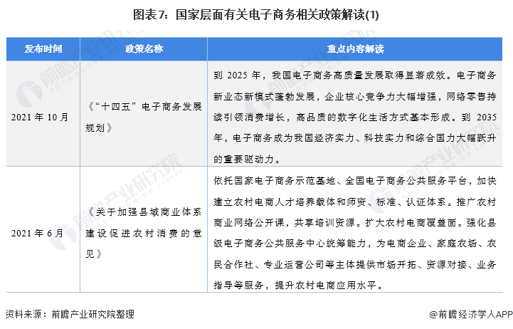 图表7:国家层面有关电子商务相关政策解读(1)