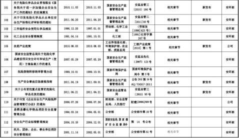 公司适用法律法规清单