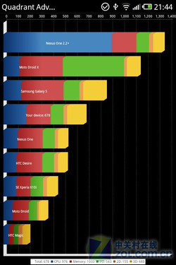  一站式魅族M9评测 