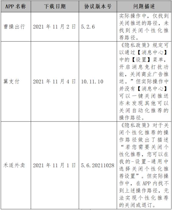 截图自中消协报告。