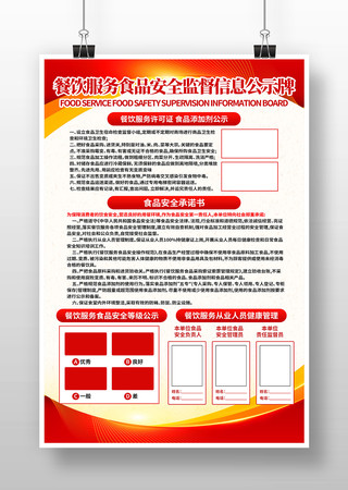 红色简约餐饮服务食品安全监督信息海报