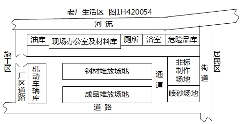 二级建造师机电工程高频考点