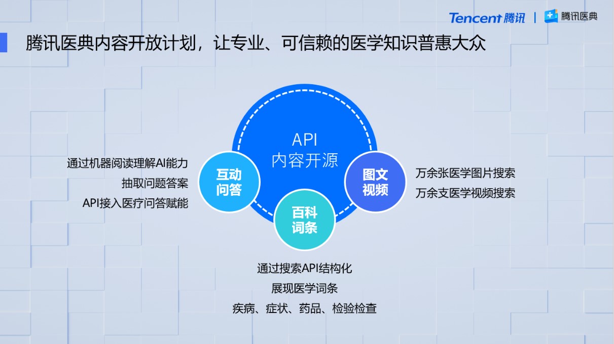 腾讯医典内容开放计划