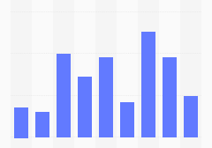 印度新冠肺炎用户行为调查数据