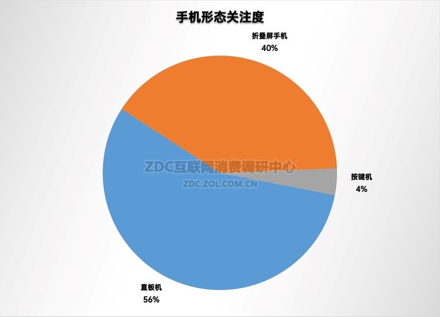 2023年手机ZDC报告:国内市场触底反弹,国产品牌侵蚀苹果份额