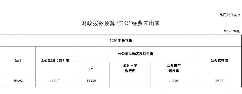 国家中医药管理局2025年部门预算公开报告
