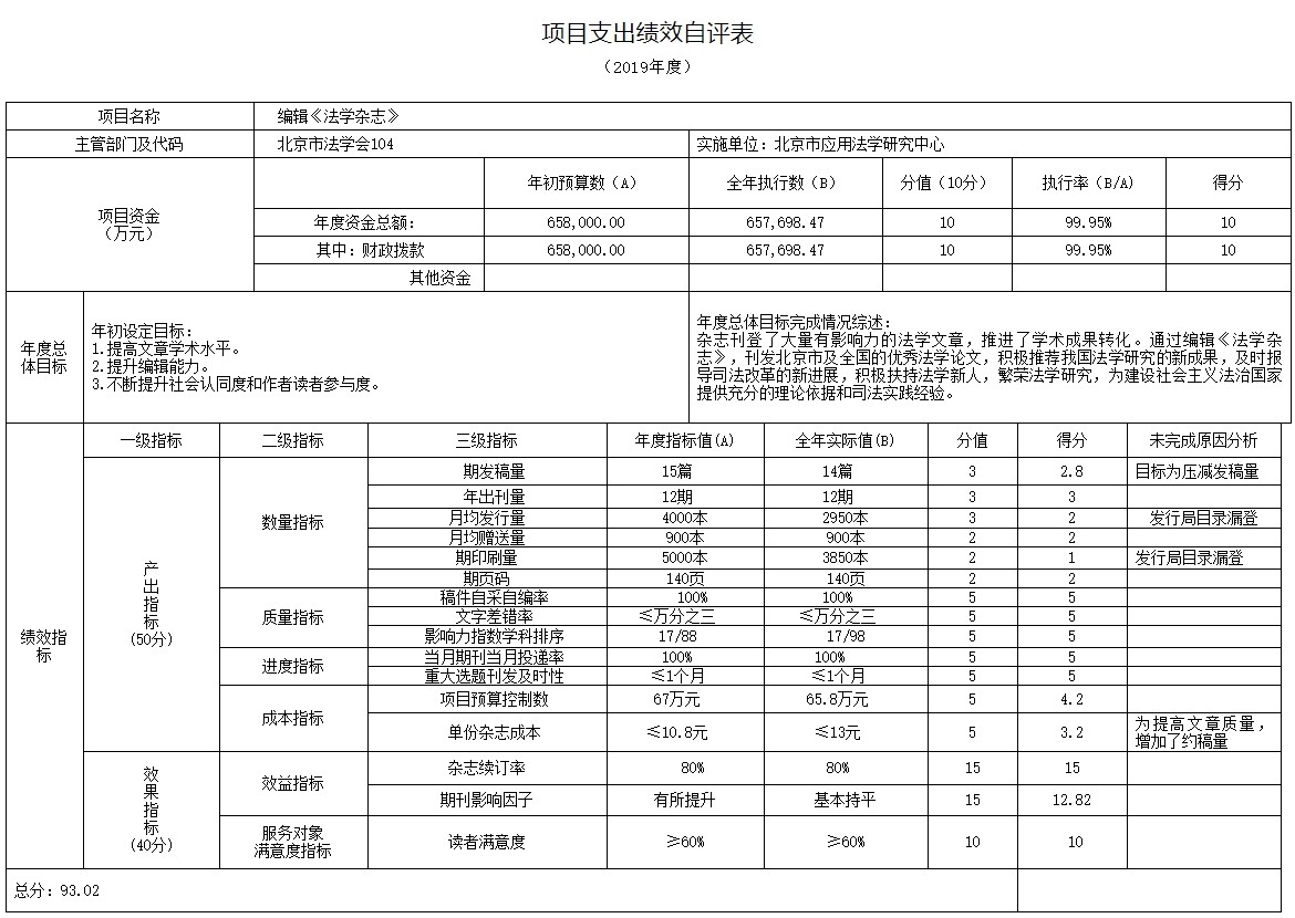 北京市法学会2019年度部门决算.jpg
