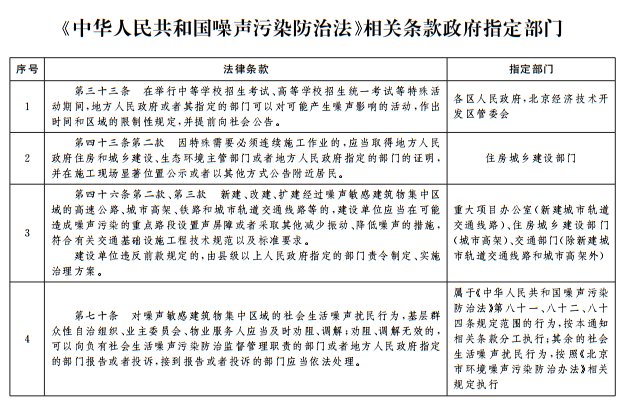 《中华人民共和国噪声污染防治法》相关条款政府指定部门