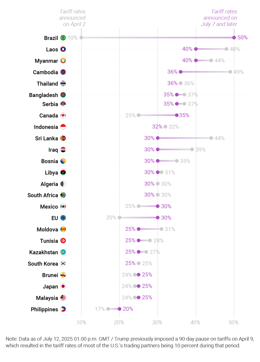 (图片来源:白宫)
