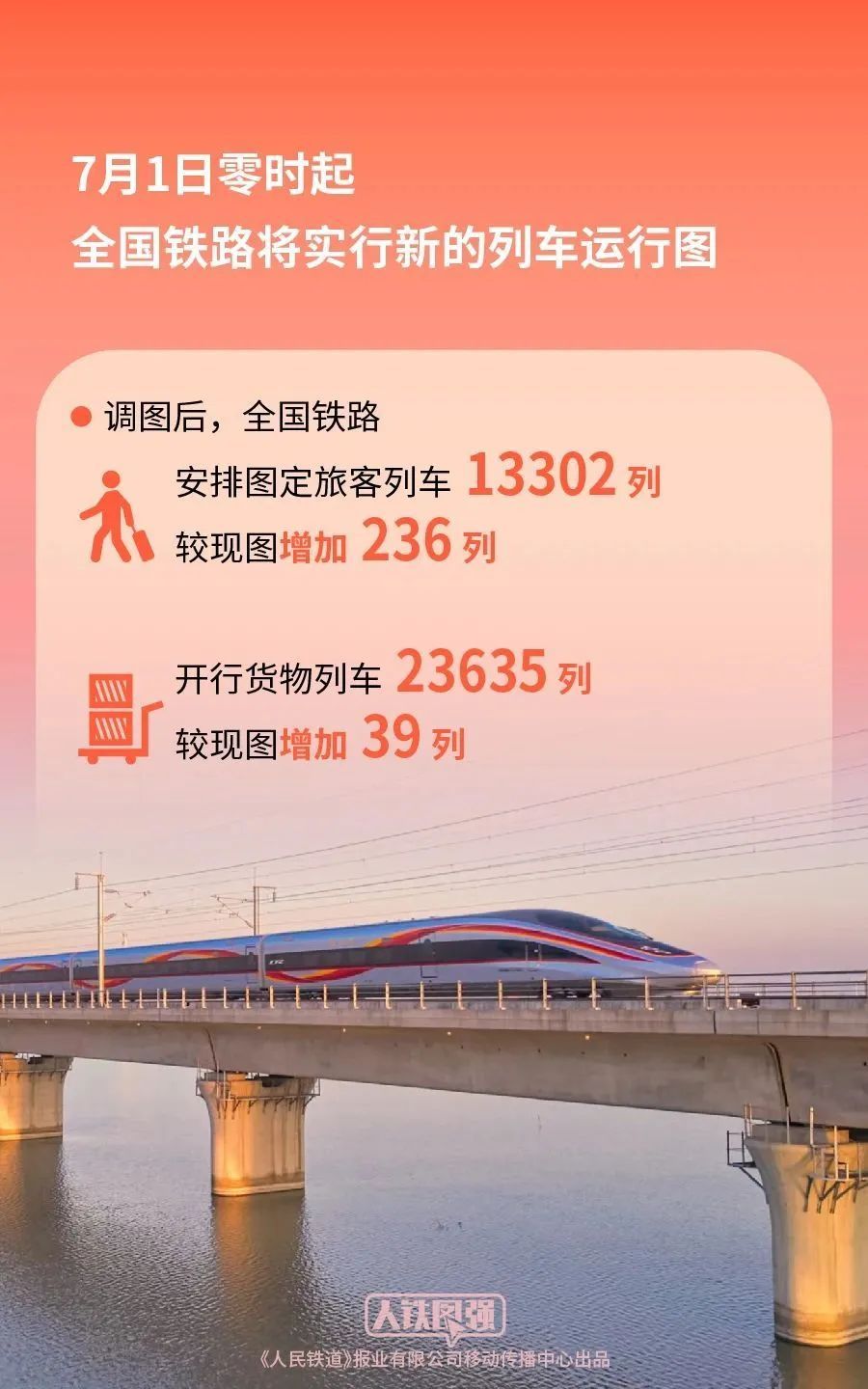 7月1日起，全国铁路调图