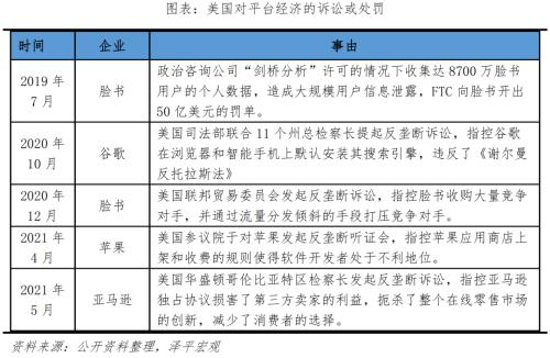  中国平台经济报告2023 