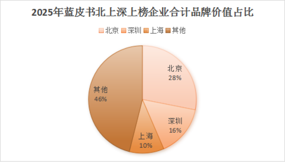 图片来源：蓝皮书