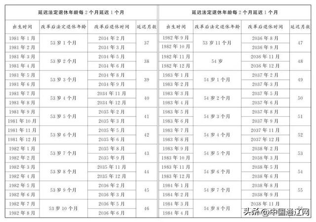 来源/中国会计报
