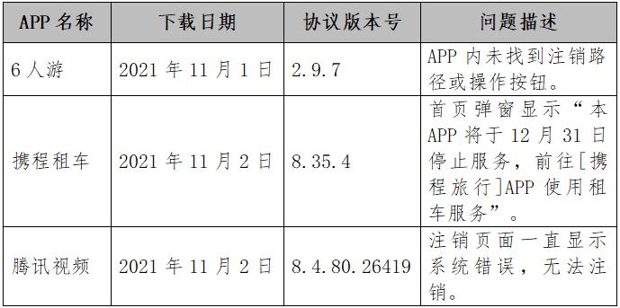 截图自中消协报告。