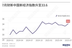 7月财新中国新经济指数升至33.6