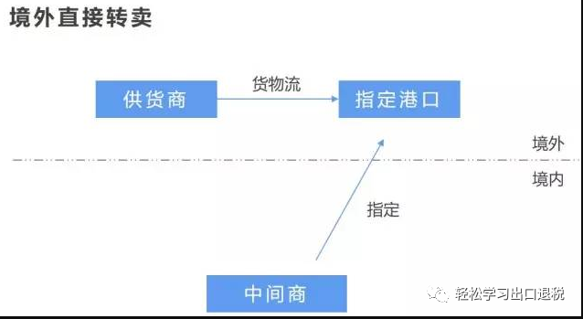 图 | 境外直接转卖模式