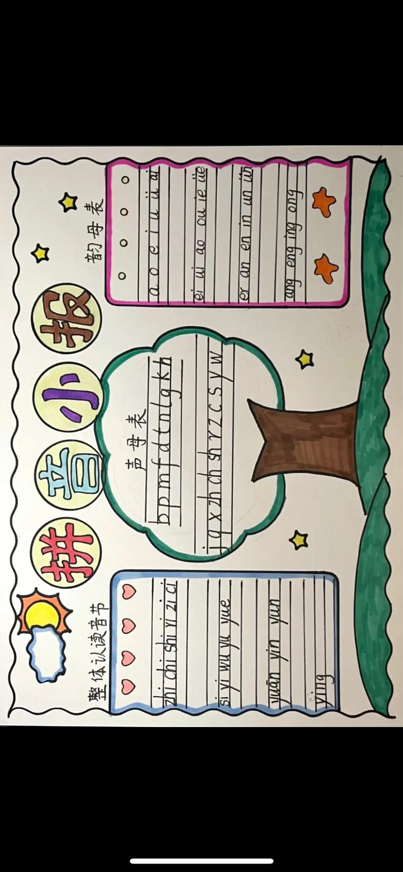 拼音主题手抄报一年级 拼音主题手抄报一年级(简单)