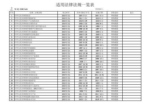 法律法规一览表