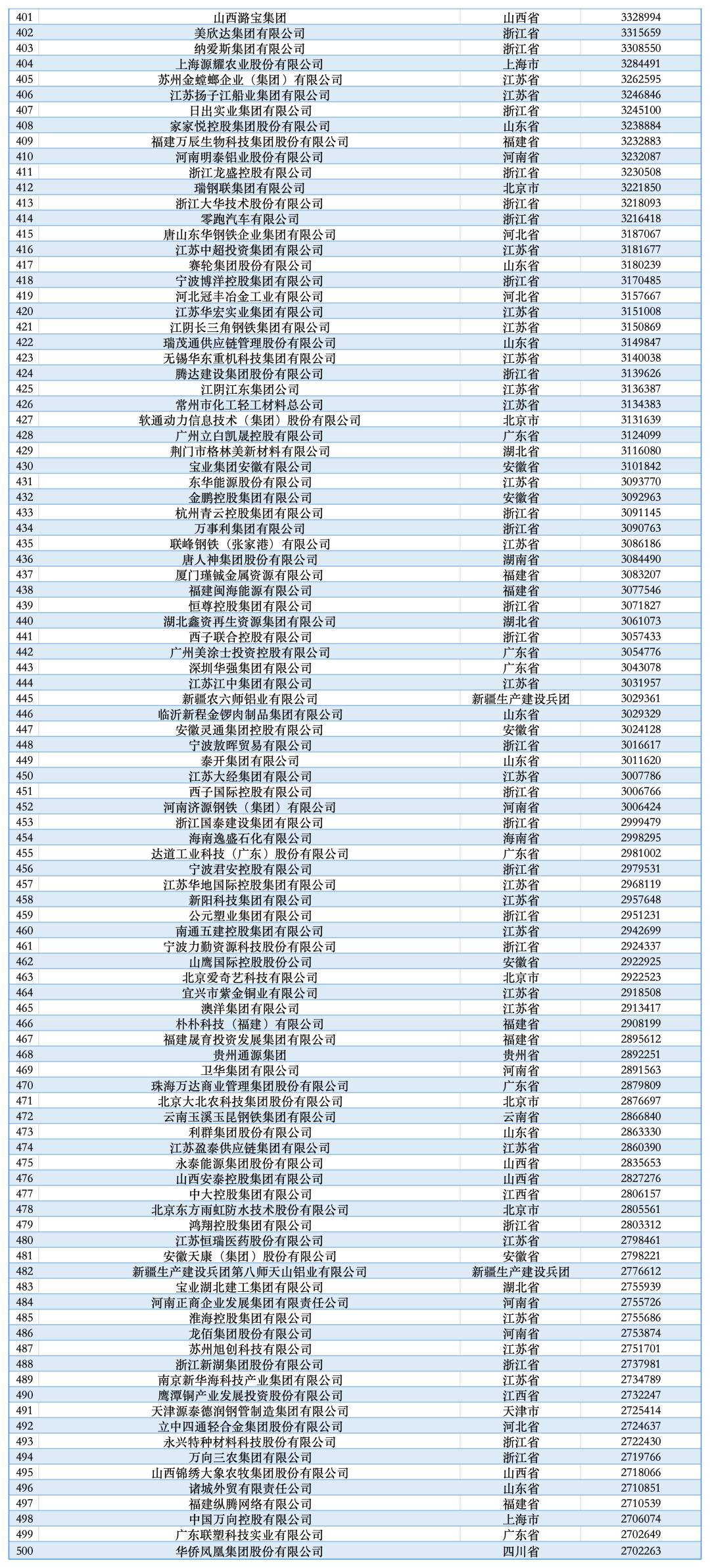 来源：人民日报