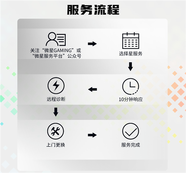 微星显示器售后重磅升级！三年全系上门以换代修：覆盖所有产品线