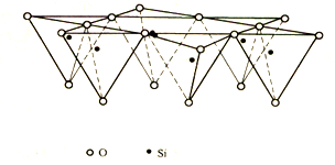 硅氧四面体晶片1