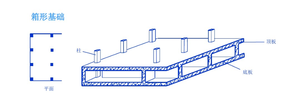 各种基础分不清楚？6组图片教你快速区分
