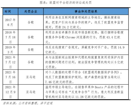  中国平台经济报告2023 