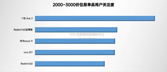 2023年手机ZDC报告:国内市场触底反弹,国产品牌侵蚀苹果份额