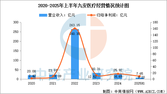 数据来源:中商产业研究院整理