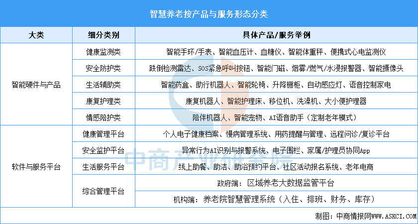 资料来源:中商产业研究院整理