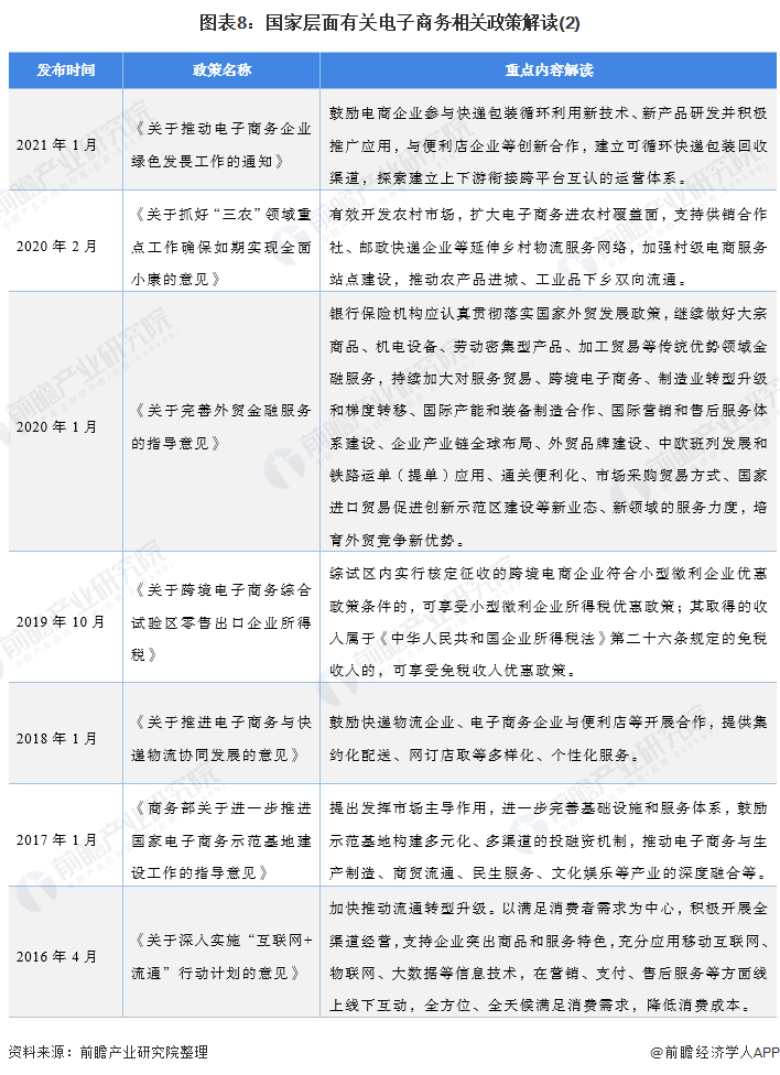 图表8:国家层面有关电子商务相关政策解读(2)
