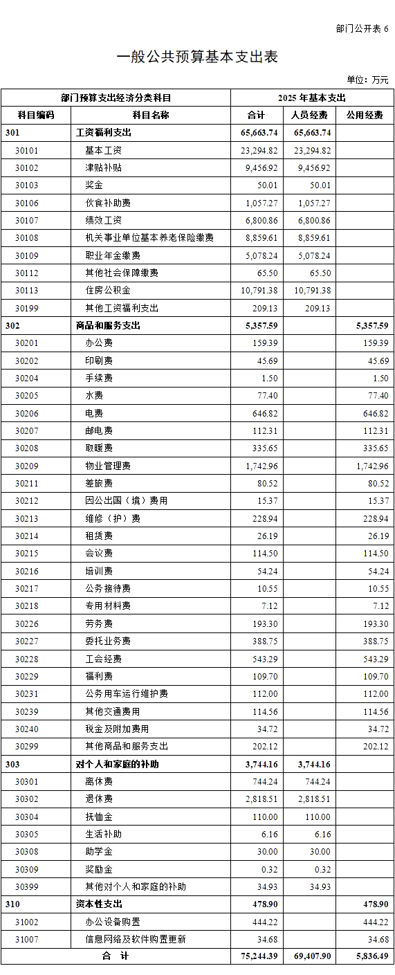 国家中医药管理局2025年部门预算公开报告