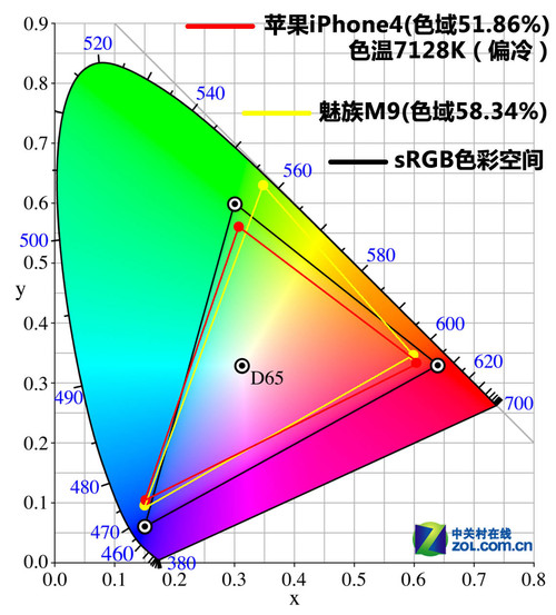  一站式魅族M9评测 