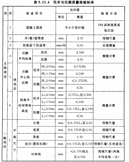  GB50202-2018地基工程验收标准（沉井与沉箱）