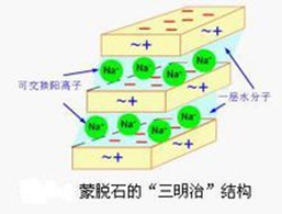 蒙脱石三明治结构