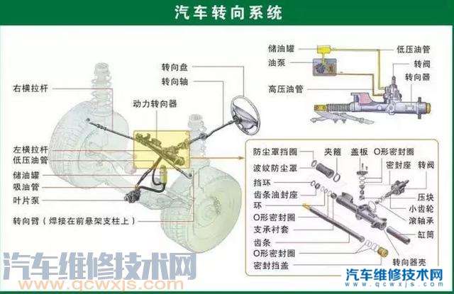 汽车配件有哪些怎么分类？汽车配件大全及名称（图）