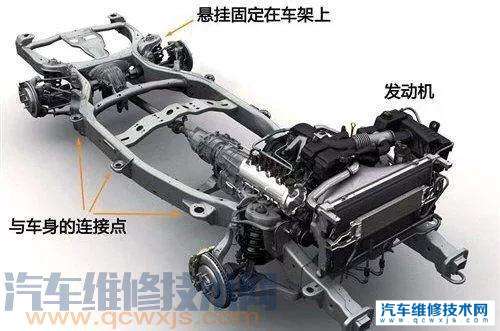 汽车配件有哪些怎么分类？汽车配件大全及名称（图）