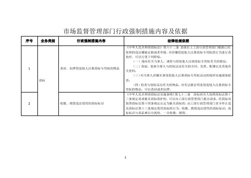 市场监督管理部门行政强制措施内容及依据