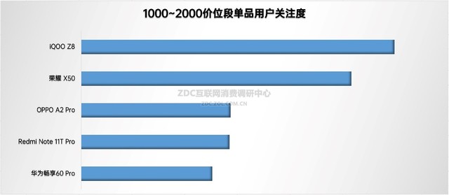 2023年手机ZDC报告:国内市场触底反弹,国产品牌侵蚀苹果份额