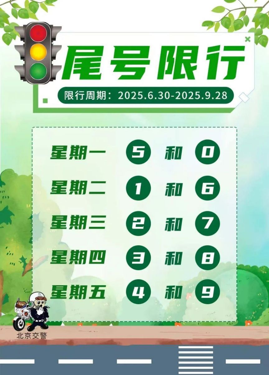 2025年6月30日起北京限行尾号轮换(附7月限行日历表)