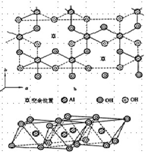 铝氧八面体晶片2